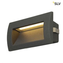 SLV · DOWNUNDER · 233625